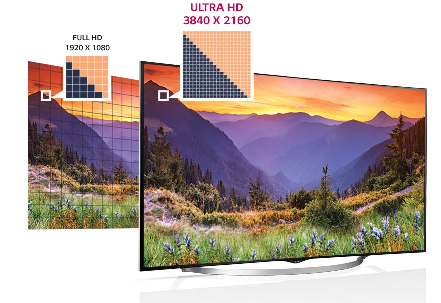 Types of 4k resolution TV